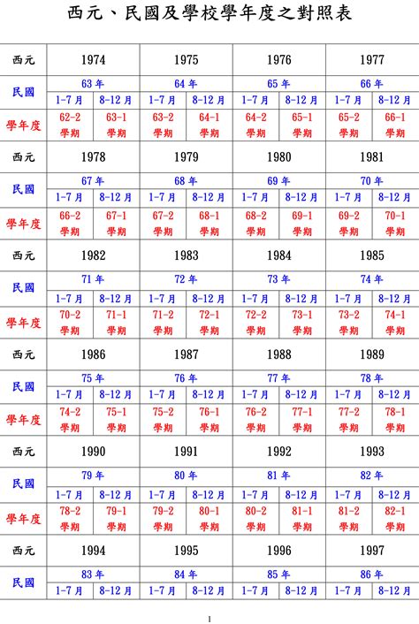 74年次生肖屬什麼|民國74年出生 西元 年齢對照表・台灣國定假期